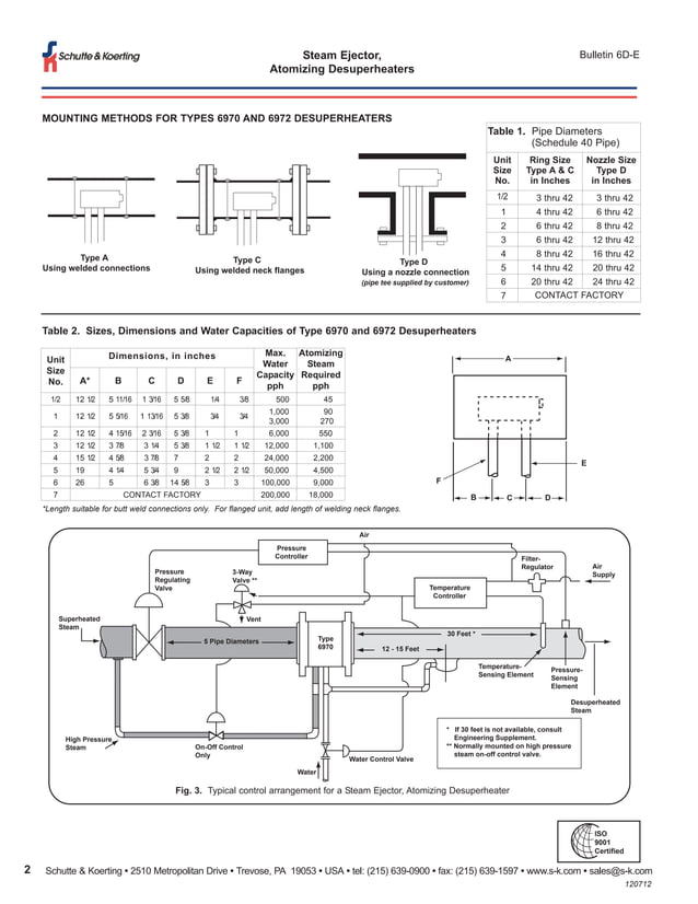 Types of Steam Desuperheaters PDF