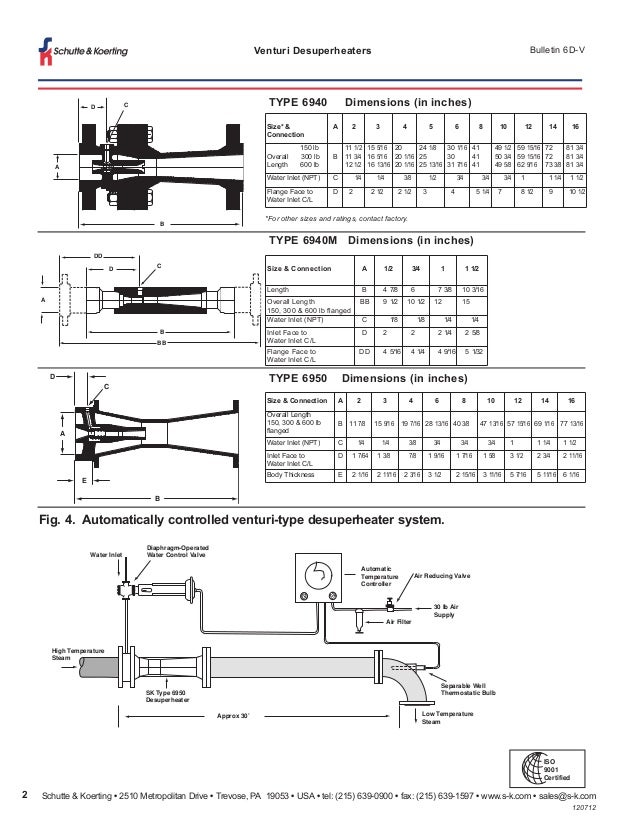 Types of Steam Desuperheaters