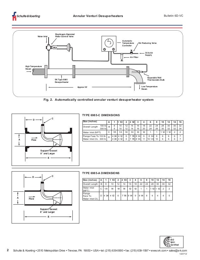 Types of Steam Desuperheaters