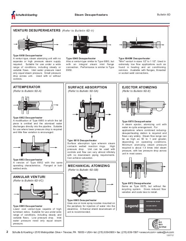 Types of Steam Desuperheaters