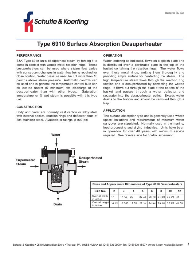 Types of Steam Desuperheaters