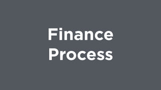 Finance
Process
 