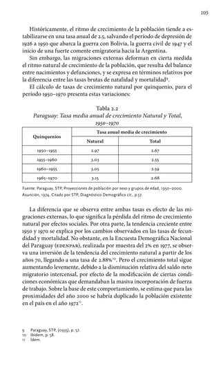 105
Históricamente, el ritmo de crecimiento de la población tiende a es-
tabilizarse en una tasa anual de 2.5, salvando el período de depresión de
1926 a 1950 que abarca la guerra con Bolivia, la guerra civil de 1947 y el
inicio de una fuerte comente emigratoria hacia la Argentina.
Sin embargo, las migraciones externas deforman en cierta medida
el ritmo natural de crecimiento de la población, que resulta del balance
entre nacimientos y defunciones, y se expresa en términos relativos por
la diferencia entre las tasas brutas de natalidad y mortalidad9
.
El cálculo de tasas de crecimiento natural por quinquenio, para el
período 1950–1970 presenta estas variaciones:
Tabla 2.2
Paraguay: Tasa media anual de crecimiento Natural y Total,
1950–1970
Quinquenios
Tasa anual media de crecimiento
Natural Total
1950–1955 2.97 2.67
1955–1960 3.03 2.55
1960–1955 3.05 2.59
1965–1970 3.15 2.68
Fuente: Paraguay, STP, Proyecciones de población por sexo y grupos de edad, 1950–2000.
Asunción, 1974. Citado por STP, Diagnóstico Demográfico cit., p.57.
La diferencia que se observa entre ambas tasas es efecto de las mi-
graciones externas, lo que significa la pérdida del ritmo de crecimiento
natural por efectos sociales. Por otra parte, la tendencia creciente entre
1950 y 1970 se explica por los cambios observados en las tasas de fecun-
didad y mortalidad. No obstante, en la Encuesta Demográfica Nacional
del Paraguay (edenpar), realizada por muestra del 2% en 1977, se obser-
va una inversión de la tendencia del crecimiento natural a partir de los
años 70, llegando a una tasa de 2.88%10
. Pero el crecimiento total sigue
aumentando levemente, debido a la disminución relativa del saldo neto
migratorio intercensal, por efecto de la modificación de ciertas condi-
ciones económicas que demandaban la masiva incorporación de fuerza
de trabajo. Sobre la base de este comportamiento, se estima que para las
proximidades del año 2000 se habría duplicado la población existente
en el país en el año 197211
.
9 	 Paraguay, STP, (0935), p. 57.
10 	 Ibídem, p. 58.
11 	 Ídem.
 