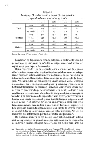 112
Tabla 2.7
Paraguay: Distribución de la población por grandes
grupos de edades, 1950, 1962, 1972, 1982
1950 1962 1972 1982
Total
0–14 48.8 43.8 45.9 44.9
15–64 46.9 52.5 50.2 51.5
65 y más 4.3 3.7 3.9 4.0
Hombres
0–14 41.4 45.8 47.7 46.1
15–64 54.8 50.9 48.8 50.4
65 y más 3.8 3.3 3.5 3.5
Mujeres
0–14 40.2 41.8 44.1 43.5
15–64 55.1 54.1 51.6 52.0
65 y más 47.1 4.1 4.3 4.5
Fuente: Paraguay, STP, cit., p. 110, y Censo 1982.
La relación de dependencia teórica, calculada a partir de la tabla 2.7,
pasó de 90.4 en 1950 a 99.2 en 1962. En 1972 sigue un curso descendente,
registra 95.0 para llegar a 82.0 en 1982.
Desde el punto de vista de las condiciones reproductivas de la pobla-
ción, el estado conyugal es significativo. Lamentablemente, las catego-
rías censales del estado civil son extremadamente vagas, por lo que la
información que ellas aportan, deben contener un alto grado de distor-
sión. Por ejemplo, las categorías soltero, unido, casado, viudo, separado
o divorciado, por sí mismas son ambiguas y pueden superponerse en la
historia de las uniones de pareja del individuo. Una persona soltera pue-
de vivir en concubinato pero considerarse legalmente “soltera” o, por
resultar una referencia más cómoda, más comprensible, afirmar que es
“casada”. Una persona casada, separada, y que posteriormente vuelva a
formar una pareja consensual, puede indistintamente asignarse cual-
quiera de sus tres filiaciones civiles. Un viudo vuelto a casar, será regis-
trado como casado, perdiéndose la información de su doble registro, etc.
Este complejo cuadro del estado civil es una fuente de severos errores
de confiabilidad de las preguntas censales sobre el mismo. Por eso, no
incluimos esta información por la inseguridad que presenta32
.
De cualquier manera, se estima que la actual situación del estado
civil de la población en general, en donde existe una mayor proporción
de solteros y casados (38.3 por ciento y 40.0 por ciento para 1977), no
32 	 Datos sobre el estado civil pueden consultarse en Paraguay, STP, cit., y Rivarola y otros,
op., cit. Asimismo, Ayala de Garay, M.T. y Schvartzman, M., (0692), contiene información
sobre el grupo de edad 19–24 años, utilizando categorías múltiples de filiación del estado
civil, en un intento de eliminar la vaguedad de las categorías puras.
 