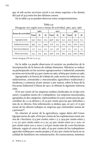 116
que el sub-sector servicios creció a un ritmo superior a los demás,
del 29.6 al 35.9 entre los dos últimos censos.
En la tabla 2.9 se pueden observar estos comportamientos.
Tabla 2.9
Paraguay: pea según sexo y ramas de actividad, 1962, 1972, 1982
Rama de actividad
1962 1972 1982
Total H M Total H M Total H M
Agropecuaria 54.7 64.2 22.3 49.6 59.5 13.2 42.9 50.9 11.3
Industria/constr. 48.5 15.1 29.9 17.8 15.2 27.5 18.4 18.0 20.4
Servicios básicos 2.7 3.4 0.5 3.0 3.6 0.8 2.7 3.0 1.3
Otros servicios 24.1 17.3 47.3 29.6 21.6 58.5 35.9 28.0 66.9
Fuente: Paraguay, STP, Vol. II, cit. 351.
En la tabla 2.9 puede observarse el carácter no productivo de la
incorporación de la fuerza de trabajo femenina. Mientras se reduce
su participación en los sectores agropecuarios e industrial, aumenta
en otros servicios del 47.3 por ciento en 1962, al 66.9 por ciento en 1982.
Agrupando a la fuerza de trabajo de cada sector en industrias ma-
nufactureras, artesanales y mecanizadas; agricultura tradicional y
moderna; y comercio al por menor y por mayor, sobre la base de la
Encuesta Industrial Urbana de 1977, se obtiene la siguiente informa-
ción:
El 81 por ciento de las empresas estaban clasificadas en el tipo arte-
sanal y ocupaban menos de 5 trabajadores. Las empresas mecanizadas,
agrupadas en dos categorías, representaban el 15 por ciento para las que
contaban de 5 a 19 obreros y el 3.9 por ciento para las que utilizaban a
más de 20 obreros. Esta información se deduce que, en 1977, el 75 por
ciento de los obreros trabajan en empresas que contrataban menos de
5 personas36
.
En relación al sector de la agricultura, según datos del Censo
Agropecuario de 1981, el 8.6 por ciento de las explotaciones tenía me-
nos de 1 hectárea; 27.4 por ciento, entre 1 y 5; 19.9 por ciento entre 5
y 10; 37.1 por ciento entre 10 y 50; 4.5 por ciento entre 50 y 200; 1.6
por ciento entre 200 y 1000; y 0.8 por ciento más de 1.000 hectáreas.
Además, según el censo de 1982, el 59 por ciento de los trabajadores
agrícolas trabaja por cuenta propia y el 26.7 por ciento lo hacía en su
calidad de familiares sin remuneración. En consecuencia, mientras
36 	 Ibídem, p. 23.
 