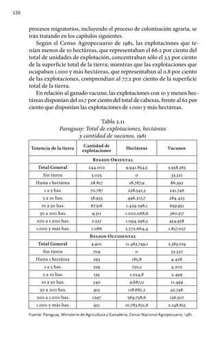 120
procesos migratorios, incluyendo el proceso de colonización agraria, se
irán tratando en los capítulos siguientes.
Según el Censo Agropecuario de 1981, las explotaciones que te-
nían menos de 10 hectáreas, que representaban el 66.2 por ciento del
total de unidades de explotación, concentraban sólo el 3.5 por ciento
de la superficie total de la tierra; mientras que las explotaciones que
ocupaban 1.000 y más hectáreas, que representaban al 0.8 por ciento
de las explotaciones, comprendían al 77.2 por ciento de la superficie
total de la tierra.
En relación al ganado vacuno, las explotaciones con 10 y menos hec-
táreas disponían del 10.7 por ciento del total de cabezas, frente al 62 por
ciento que disponían las explotaciones de 1.000 y más hectáreas.
Tabla 2.11
Paraguay: Total de explotaciones, hectáreas
y cantidad de vacunos, 1981
Tenencia de la tierra
Cantidad de
explotaciones
Hectáreas Vacunos
Region Oriental
Total General 244.002 9.941.854,5 3.958.365
Sin tierra 5.025 0 33.321
Hasta 1 hectárea 28.817 18.767,9 86.392
1 a 5 has. 70.787 228.541,3 241.746
5 a 10 has. 58.933 496.217,7 284.423
10 a 50 has. 67.516 1.429.298,1 659.951
50 a 200 has. 9.311 1.002.068,6 360.517
200 a 1.000 has. 2.527 1.094.296,5 454.958
1.000 y más has. 1.086 5.772.664,4 1.837.057
Region Occidental
Total General 4.901 11.483.749,1 2.383.019
Sin tierra 709 0 32.527
Hasta 1 hectárea 293 185,8 4.426
1 a 5 has. 259 750,1 4.202
5 a 10 has. 139 1.054,8 2.499
10 a 50 has. 340 9.687,0 11.499
50 a 200 has. 913 118.681,2 42.746
200 a 1.000 has. 1297 569.758,6 136.307
1.000 y más has. 951 10.783.631,6 2.148.813
Fuente: Paraguay, Ministerio de Agricultura y Ganadería, Censo Nacional Agropecuario, 1981.
 