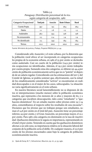 168
Tabla 3.5
Paraguay: Distribución porcentual de la pea
según categoría de ocupación, 1982
Categoría Ocupacional Totalpaís Asunción RestoUrbano Rural
CuentaPropia 39.7 19.5 26.4 26.4
Patrón 1.1 1.8 1.5 1.5
Asalariados 36.2 53.4 51.8 51.8
Noremunerados 11.5 0.4 1.9 1.9
No identificado 11.5 24.9 18.4 18.4
Total 100.0 100.0 100.0 100.0
Fuente: Ministerio de Justicia y Trabajo, Proyecto PAR/82/001, p. 44.
Considerando sólo Asunción y el resto urbano, por la distorsión que
la población rural ofrece al ser incorporada en categorías ocupaciona-
les propias de la economía urbana, en 1982 el 53 por ciento se declaraba
como asalariado. Casi un cuarto de la población (24.9 por ciento) te-
nía ocupaciones no identificadas. Además, el 19.5 por ciento trabajaba
por cuenta propia. Sumando estas dos categorías, se obtiene un 44.4 por
ciento de población económicamente activa que no es “patrón” ni depen-
de de un salario regular. Coincidiendo con las estimaciones del mit y del
Comité de Iglesias, se podría sostener que, efectivamente, casi la mitad
de los estadísticamente considerados “activos” se encontrarían en reali-
dad desocupados o en el mejor de los casos, subocupados. La situación
no varía significativamente en el resto urbano.
En nuestra literatura social lamentablemente no se disponen de da-
tos ni interpretaciones (mucho menos) sobre la población económica
inactiva, que representa a los menores de 12 años y mayores de 60, y a
categorías que encubren desocupación, tales como “estudiante” o “que-
haceres domésticos”. En un estudio nuestro sobre jóvenes entre 19 y 24
años, comentábamos al respecto sobre los resultados de una encuesta72
.
Decíamos que los jóvenes que no trabajan porque son estudiantes, su-
man el 14.8 por ciento en el total del país. Asunción tiene un porcentaje
inferior, 9.9 por ciento, y el Gran Asunción, un porcentaje mayor, el 22.1
por ciento. Para 1987, esta categoría era dominante en la tasa de inactivi-
dad. Quehaceres domésticos le seguía en importancia, representando en
el total 7.8 por ciento. Teniendo en cuenta que los quehaceres domésticos
afectan a un solo sexo, su importancia relativa en la situación laboral del
conjunto de la población sería el doble. De cualquier manera, el 22.6 por
ciento de los jóvenes encuestados caían bajo la categoría de población
económicamente inactiva.
72 	 Ayala de Garay, M. T., Schvartzman, Mauricio, op. cit., p. 55 y sgts.
 