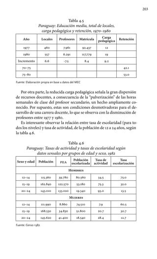 203
Tabla 4.5
Paraguay: Educación media, total de locales,
carga pedagógica y retención, 1970–1980
Año Locales Profesores Matrícula
Carga
pedagógica
Retención
1977 460 7.961 92.437 12
1980 557 6.291 117.779 19
Incremento 6.6 -7.5 8.4 9.2
70–75 42.1
75–80 53.0
Fuente: Elaboración propia en base a datos del MEC
Por otra parte, la reducida carga pedagógica señala la gran dispersión
de recursos docentes, a consecuencia de la “pulverización” de las horas
semanales de clase del profesor secundario, un hecho ampliamente co-
nocido. Por supuesto, estas son condiciones desmotivadoras para el de-
sarrollo de una carrera docente, lo que se observa con la disminución de
profesores entre 1977 y 1980.
Es interesante observar la relación entre tasa de escolaridad (para to-
dos los niveles) y tasa de actividad, de la población de 12 a 24 años, según
la tabla 4.6.
						
Tabla 4.6
Paraguay: Tasas de actividad y tasas de escolaridad según
datos sensales por grupos de edad y sexo, 1982
Sexo y edad Población pea
Población
escolarizada
Tasa de
actividad
Tasa
escolarización
Hombres
12–14 115.360 39.780 80.560 34.5 75.0
15–19 162.840 122.570 53.180 75.3 32.0
20–24 143.010 133.020 19.340 93.0 13.5
Mujeres
12–14 111.990 8.860 74.510 7.9 60.5
15–19 168.530 34.830 51.800 20.7 30.7
20–24 145.620 41.400 18.540 28.4 12.7
Fuente: Censo 1982
 