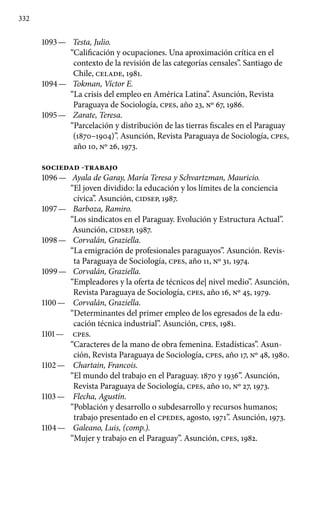 332
1093 —	 Testa, Julio.
“Calificación y ocupaciones. Una aproximación crítica en el
contexto de la revisión de las categorías censales”. Santiago de
Chile, CELADE, 1981.
1094 —	 Tokman, Víctor E.
“La crisis del empleo en América Latina”. Asunción, Revista
Paraguaya de Sociología, cpes, año 23, No 67, 1986.
1095 —	 Zarate, Teresa.
“Parcelación y distribución de las tierras fiscales en el Paraguay
(1870–1904)”. Asunción, Revista Paraguaya de Sociología, cpes,
año 10, Nº 26, 1973.
SOCIEDAD -TRABAJO
1096 —	 Ayala de Garay, María Teresa y Schvartzman, Mauricio.
“El joven dividido: la educación y los límites de la conciencia
cívica”. Asunción, CIDSEP, 1987.
1097 —	 Barboza, Ramiro.
“Los sindicatos en el Paraguay. Evolución y Estructura Actual”.
Asunción, CIDSEP, 1987.
1098 —	 Corvalán, Graziella.
“La emigración de profesionales para­guayos”. Asunción. Revis-
ta Paraguaya de Sociología, cpes, año 11, Nº 31, 1974.
1099 —	 Corvalán, Graziella.
“Empleadores y la oferta de técnicos de| nivel medio”. Asunción,
Revista Paraguaya de Sociología, cpes, año 16, Nº 45, 1979.
1100 —	 Corvalán, Graziella.
“Determinantes del primer empleo de los egresados de la edu-
cación técnica industrial”. Asunción, cpes, 1981.
1101 —	 cpes.
“Caracteres de la mano de obra femenina. Estadísticas”. Asun-
ción, Revista Paraguaya de Sociología, cpes, año 17, Nº 48, 1980.
1102 —	 Chartain, Francois.
“El mundo del trabajo en el Paraguay. 1870 y 1936”. Asunción,
Revista Paraguaya de Sociología, cpes, año 10, Nº 27, 1973.
1103 —	 Flecha, Agustín.
“Población y desarrollo o subdesarrollo y recursos humanos;
trabajo presentado en el CPEDES, agosto, 1971”. Asunción, 1973.
1104 —	 Galeano, Luis, (comp.).
“Mujer y trabajo en el Paraguay”. Asunción, cpes, 1982.
 