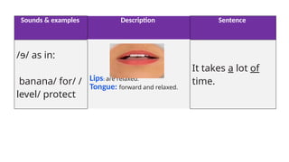 schwa and er English sounds- phonics.pptx