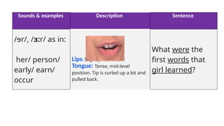 schwa and er English sounds- phonics.pptx