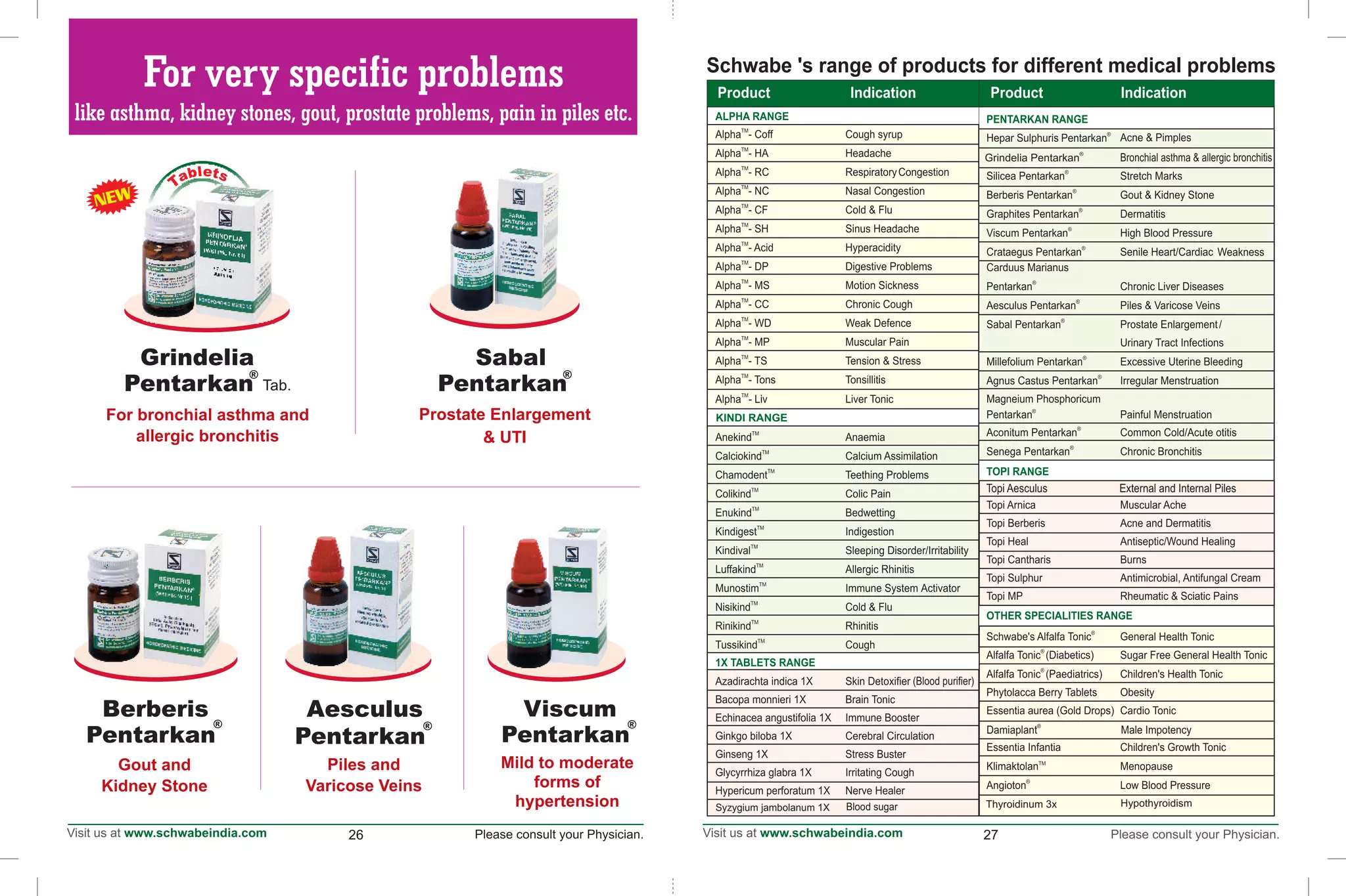 26 27
For very specific problems
like asthma, kidney stones, gout, prostate problems, pain in piles etc.
Sabal
®
Pentarkan
Prostate Enlargement
& UTI
Viscum
Pentarkan
®
Mild to moderate
forms of
hypertension
Berberis ®
Pentarkan
Gout and
Kidney Stone
Aesculus
Pentarkan
®
Piles and
Varicose Veins
For bronchial asthma and
allergic bronchitis
Grindelia
®
Pentarkan Tab.
Schwabe 's range of products for different medical problems
(Blood purifier)
Topi Aesculus External and Internal Piles
®
Damiaplant Male Impotency
Syzygium jambolanum 1X Blood sugar
®
Grindelia Pentarkan Bronchial asthma & allergic bronchitis
Thyroidinum 3x Hypothyroidism
NEW
 