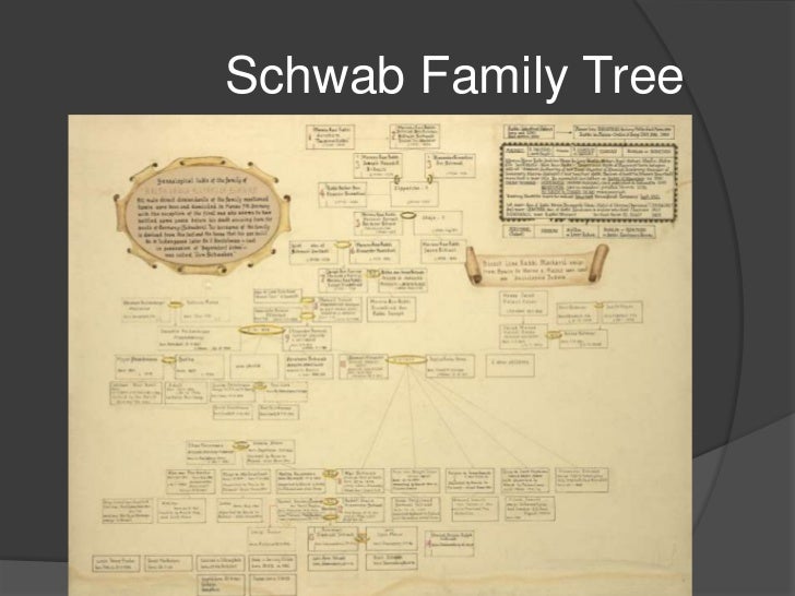 Schwab Family Hanau Presentation