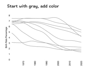 Five Guidelines for Better Data Visualizations (Schwabish) | PDF