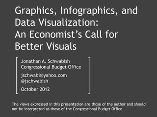 Graphics, Infographics, and
 Data Visualization:
 An Economist’s Call for
 Better Visuals
     Jonathan A. Schwabish
     Congressional Budget Office
     jschwabi@yahoo.com
     @jschwabish
     October 2012


The views expressed in this presentation are those of the author and should
not be interpreted as those of the Congressional Budget Office.
 