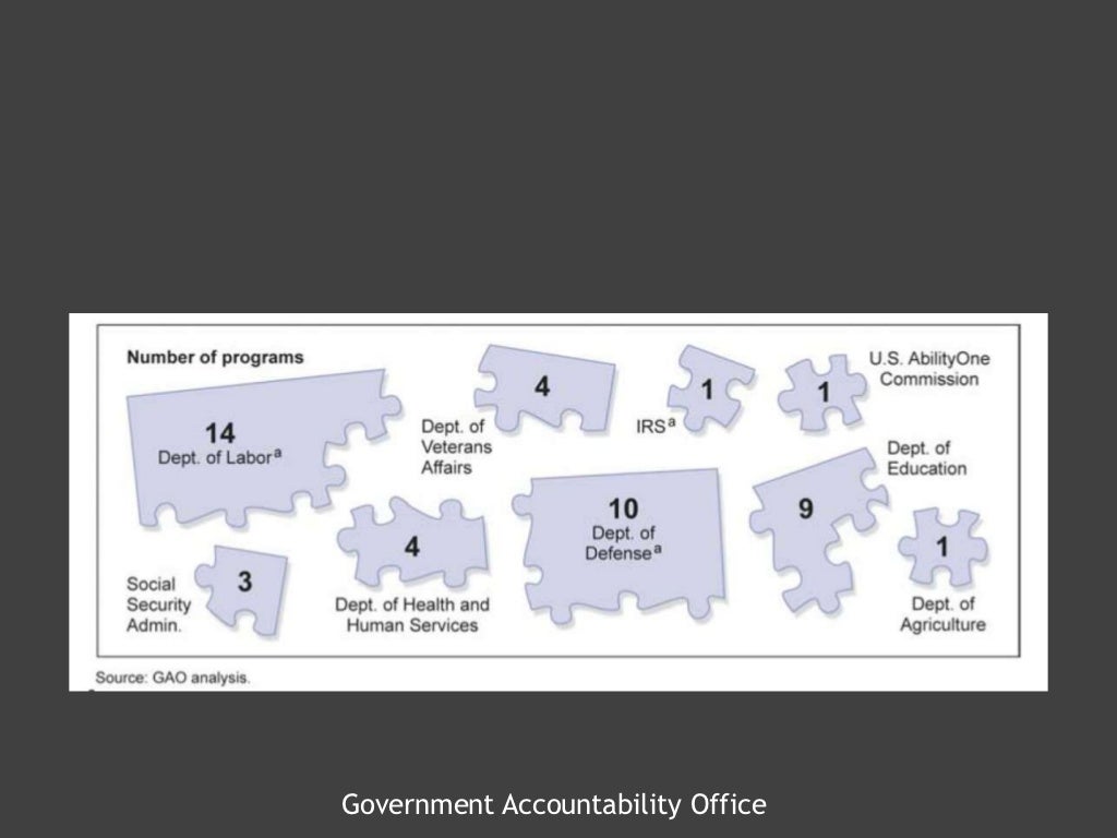 Government Accountability Office