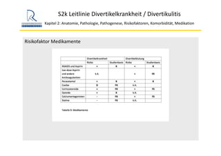S2k Leitlinie Divertikelkrankheit / Divertikulitis
Kapitel 2: Anatomie, Pathologie, Pathogenese, Risikofaktoren, Komorbidität, Medikation
Risikofaktor Medikamente
 
