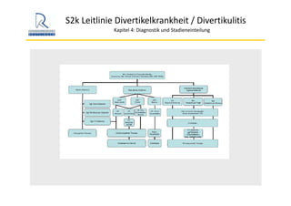 S2k Leitlinie Divertikelkrankheit / Divertikulitis
Kapitel 4: Diagnostik und Stadieneinteilung
 