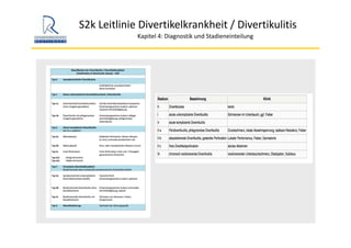 S2k Leitlinie Divertikelkrankheit / Divertikulitis
Kapitel 4: Diagnostik und Stadieneinteilung
 