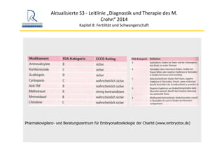 Aktualisierte S3 ‐ Leitlinie „Diagnostik und Therapie des M. 
Crohn“ 2014
Kapitel 8: Fertilität und Schwangerschaft
Pharmakovigilanz- und Beratungszentrum für Embryonaltoxikologie der Charité (www.embryotox.de)
 