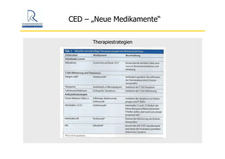 CED – „Neue Medikamente“
Therapiestrategien
 
