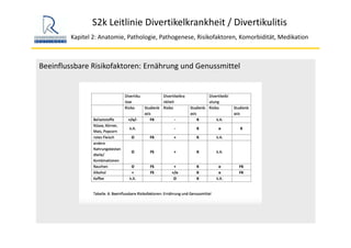 S2k Leitlinie Divertikelkrankheit / Divertikulitis
Kapitel 2: Anatomie, Pathologie, Pathogenese, Risikofaktoren, Komorbidität, Medikation
Beeinflussbare Risikofaktoren: Ernährung und Genussmittel
 