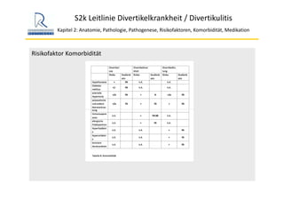 S2k Leitlinie Divertikelkrankheit / Divertikulitis
Kapitel 2: Anatomie, Pathologie, Pathogenese, Risikofaktoren, Komorbidität, Medikation
Risikofaktor Komorbidität
 