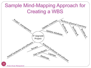 Project Scope Management
Sample Mind-Mapping Approach for
Creating a WBS
25
 