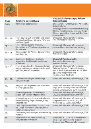 Schwangerschaftsguide - Schwangerschaft in Berlin