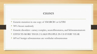 causes
• Genetic-mutation in one copy of SMARCB1 or LZTR1
• 90% 0ccurs randomly
• Genetic disorders : carney complex, neurofibromatos, and Schwannomatosis
• EFFECTS MORE THAN 2 LAKH PEOPLE IN US EVERY YEAR
• 60%of benign schwannomas are vestibular schwannomas
 