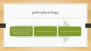 pathophysiology
Acoustic neuromas arise from
from the neurolemmalsheath
along vestibular branch of
vestibulocochlear nerve.
vestibulo cochlear nerves spread to cochlear branch
 