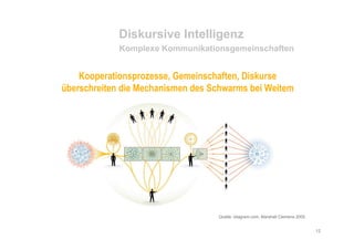 Schwarm Socialcamp08 Schroll