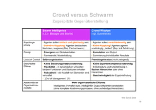 Schwarm Socialcamp08 Schroll