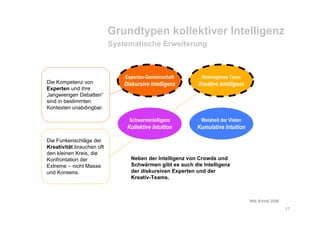 Schwarm Socialcamp08 Schroll