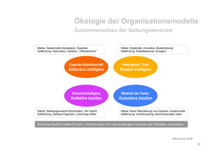 Schwarm Socialcamp08 Schroll