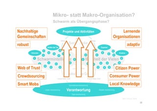 Schwarm Socialcamp08 Schroll