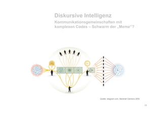 Schwarm Workshop 2008 Schroll