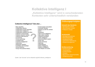 Schwarm Workshop 2008 Schroll