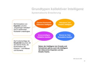 Schwarm Workshop 2008 Schroll