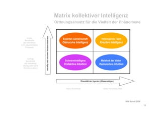 Schwarm Workshop 2008 Schroll