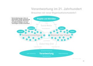 Schwarm Workshop 2008 Schroll