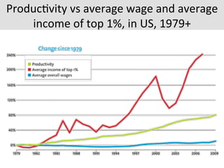Produc7vity	
  vs	
  average	
  wage	
  and	
  average	
  
income	
  of	
  top	
  1%,	
  in	
  US,	
  1979+	
  
 
