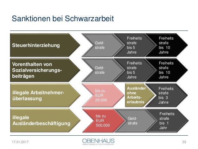 Strafe Schwarzarbeit Strafe Schwarzarbeit