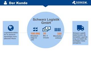 Der Kunde
Schwarz Logistik
GmbH
100.000
Einzelauf-
träge im
Jahr
320
Mitarbeiter
weltweit
35
Mio. €
Umsatz
Schwarz Logistik
bietet Kunden die
komplette Lagerhal-
tung und liefert die
benötigten Güter
passgenau
Logistikdienstleis-
ter im deutsch-
sprachigen euro-
päischen Raum
 