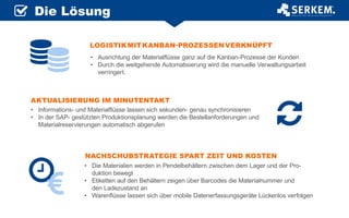 Die Lösung

LOGISTIKMITKANBAN-PROZESSENVERKNÜPFT
•	 Ausrichtung der Materialflüsse ganz auf die Kanban-Prozesse der Kunden
•	 Durch die weitgehende Automatisierung wird die manuelle Verwaltungsarbeit
		 verringert.
AKTUALISIERUNG IM MINUTENTAKT
•	 Informations- und Materialflüsse lassen sich sekunden- genau synchronisieren
•	 In der SAP- gestützten Produktionsplanung werden die Bestellanforderungen und 		
		 Materialreservierungen automatisch abgerufen
NACHSCHUBSTRATEGIE SPART ZEIT UND KOSTEN

•	 Die Materialien werden in Pendelbehältern zwischen dem Lager und der Pro-		
		 duktion bewegt
•	 Etiketten auf den Behältern zeigen über Barcodes die Materialnummer und 			
		 den Ladezustand an
•	 Warenflüsse lassen sich über mobile Datenerfassungsgeräte Lückenlos verfolgen

 