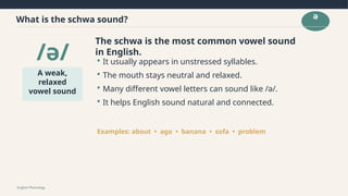 Mastering the Schwa Sound /ə/ in English Phonology for Natural Speech ...