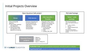 PQ Code Package
Open Quantum Safe project
Library of many PQ
algorithms
• Main profile: standards-
track algorithms
• Experimental profile:
new algorithms, NIST
signatures on-ramp etc.
Initial Projects Overview
“Kyber” code
package
High-assurance production
source-code implementations of
Kyber
• C, x86_64, ARMv8, …
• Rust, Go, …
• audited/certified/formally
verified
Plus appropriate wrappers /
providers, e.g. Kyber OpenSSL 3
provider
OQS OpenSSL 3
Provider
Integration of PQ + hybrid
algorithms from liboqs into
OpenSSL 3 via OpenSSL
provider interface
• TLS key exchange,
authentication
• X.509
• S/MIME, CMS, CMP
OQS demos
Prototype integrations of
PQ into protocols and
applications to support
experiments,
standardization,
interoperability
Potential Phase 2
projects
• Dilithium
• XMSS, LMS
• SPHINCS+
• Falcon (-> Phase 3?)
Production track: safe for use in production environments, with external audits or certification
Experimental track: primarily for prototyping and experiments, mindful of potential production use
liboqs
 