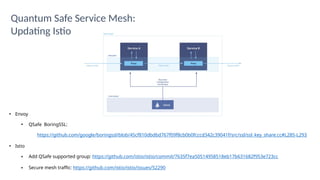 Quantum Safe Service Mesh:
Updating Istio
19
• Envoy
• QSafe BoringSSL:
https://github.com/google/boringssl/blob/45cf810dbdbd767f09f8cb0b0fcccd342c39041f/src/ssl/ssl_key_share.cc#L285-L293
• Istio
• Add QSafe supported group: https://github.com/istio/istio/commit/7635f7ea50514958518eb17b631682f953e723cc
• Secure mesh traffic: https://github.com/istio/istio/issues/52290
 