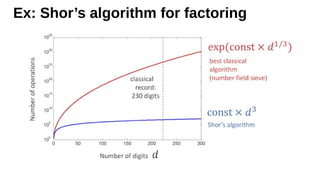 Ex: Shor’s algorithm for factoring
 