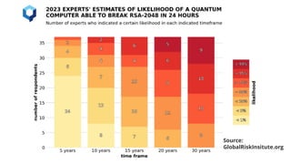 Source:
GlobalRiskInsitute.org
 